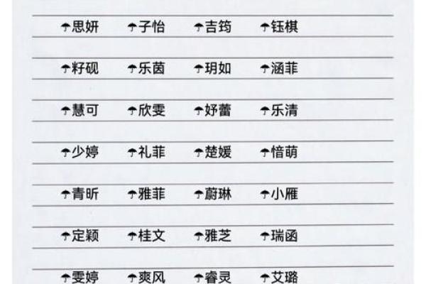 新颖又有寓意的女宝宝名字大全