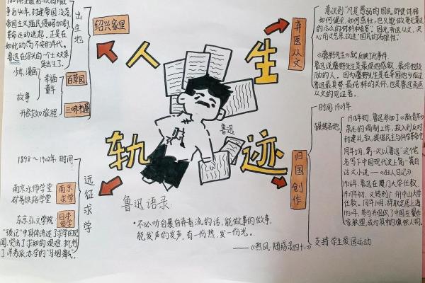 年柱与日柱的秘密：如何从命理中解读人生轨迹