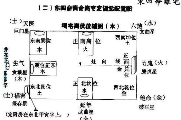 房屋风水图解与布局：提升居住运势的关键技巧