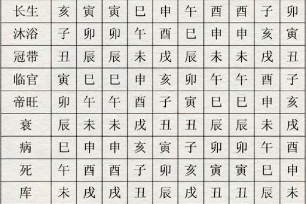 八字免费测算：揭示你的命运轨迹与人生方向