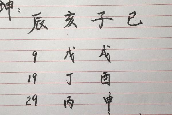 富婆命八字分析：如何通过命理掌握财富与好运