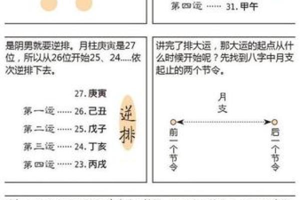 四柱八字排盘入门解析与命理应用