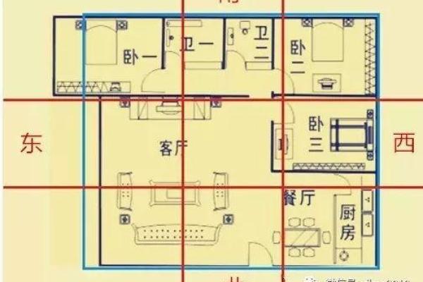 家居风水指南：如何布置居家环境以提升运势与健康