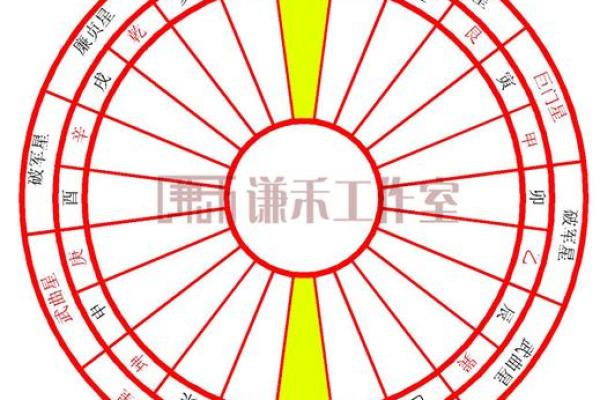 改善家居风水的实战问题解答