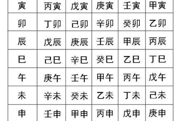 生辰八字算命的现实意义与可信程度