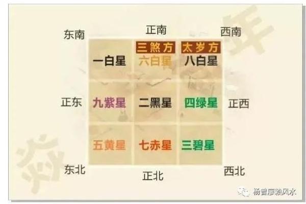 玄空风水财位布局攻略与实用技巧