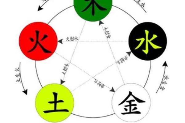 栩字的五行属性解析及其命理影响