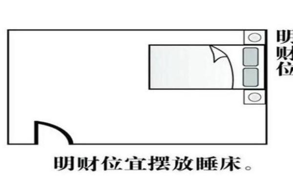 提升办公室运势的财位布局技巧