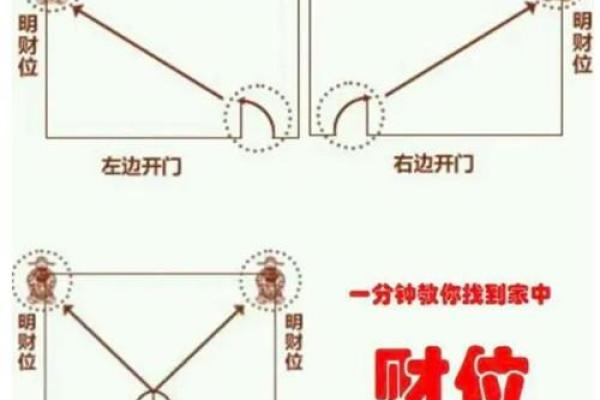 如何在城市小区住宅中找到最佳风水财位