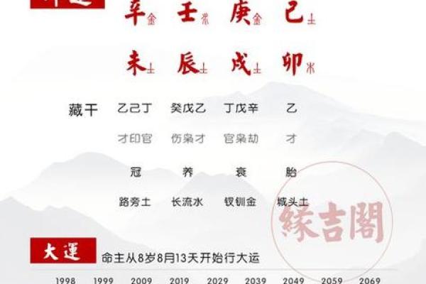 生辰八字推算如何影响个人命运与运势分析