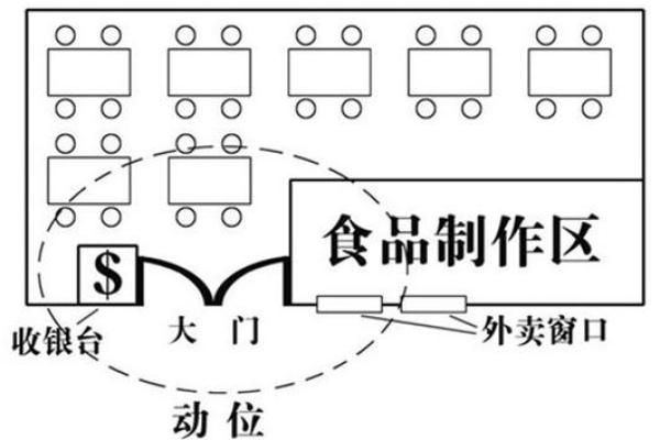 店铺财位风水摆设图：提升生意运势的关键布局技巧