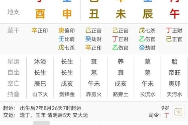 男命八字如何看早婚或晚婚的趋势