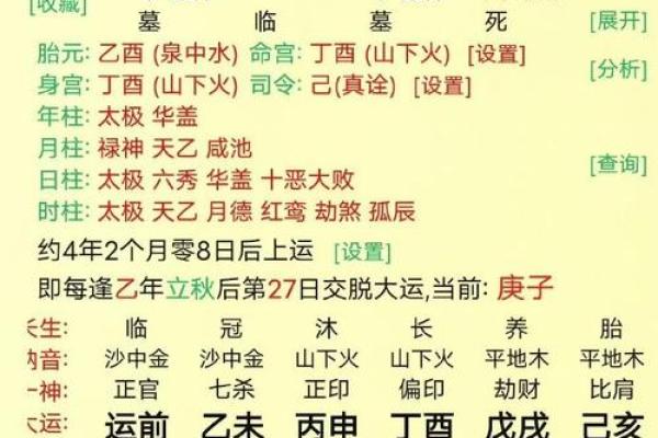 伤官命格在八字命理中的作用