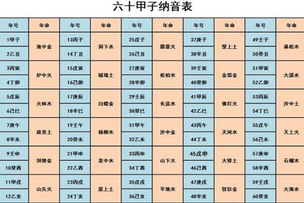 八字看学历：如何通过命理分析判断教育背景与发展潜力