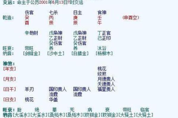 如何从八字看无婚姻是否能找到伴侣