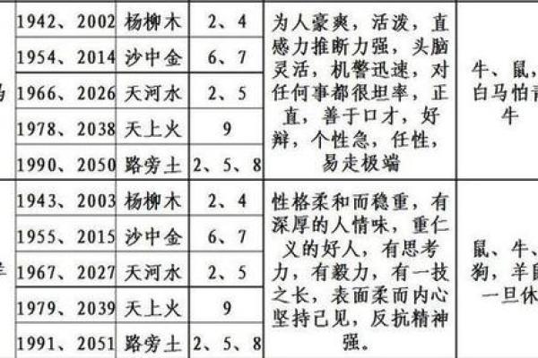 属相命格分析及未来趋势