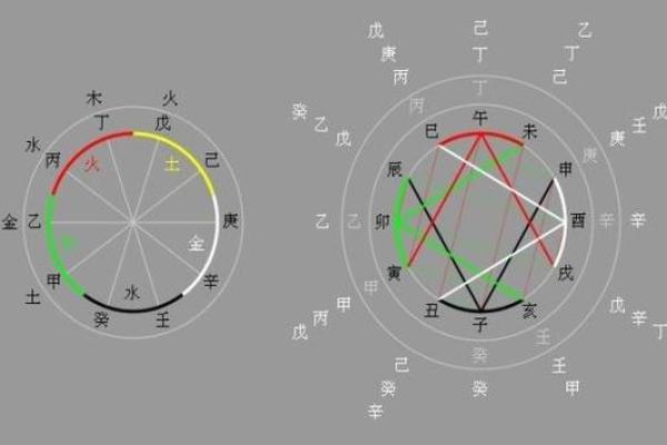 日元五行的深层含义与金融市场的关系解析