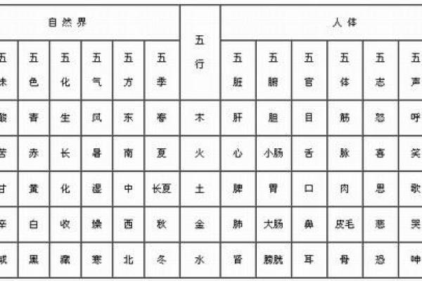 天在五行中的属性解析及其深层意义