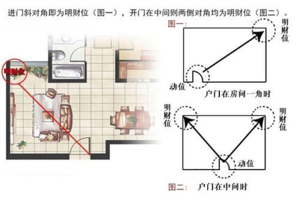 提升家运的关键：如何布局客厅财位风水