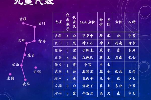 适合家居的风水布局视频教程