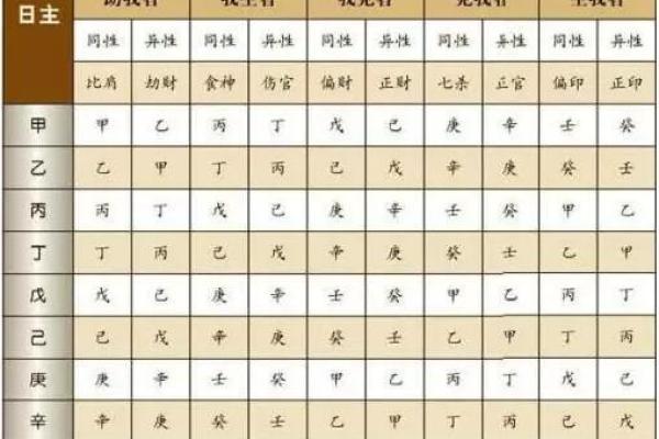 八字与水运的关系解析：如何通过八字走水运提升运势