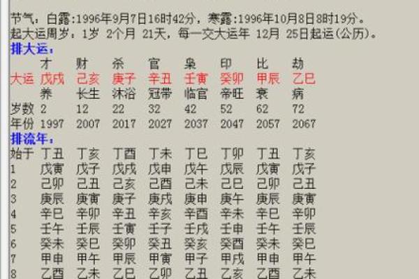 八字与水运的关系解析：如何通过八字走水运提升运势