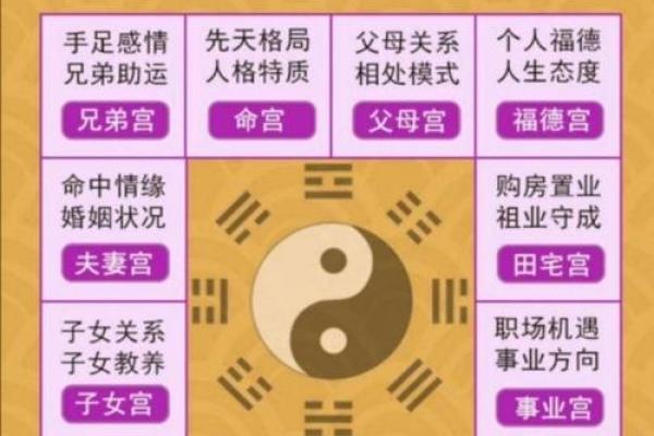 八字合婚配对技巧解析 如何通过八字判断婚姻匹配度