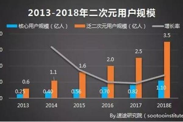 有卦运势解析：掌握未来机遇的秘诀