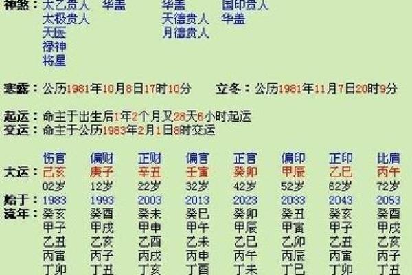 八字查禄的方法与技巧：如何从命盘中看财富运势