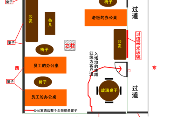 办公室风水布局详解：打造和谐工作环境