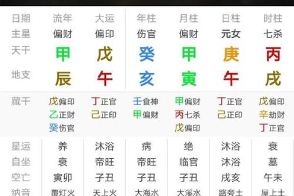 八字禄旺的特点与命运解析