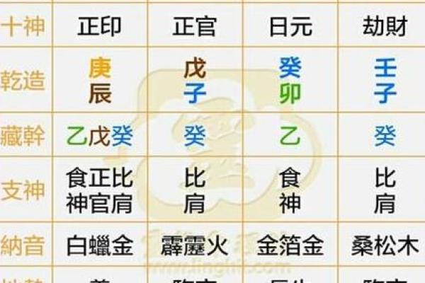 八字排盘免费软件的优势与功能解析