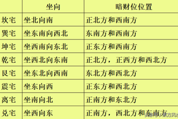 提升居家风水助财运的七大财位布局技巧