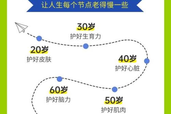 如何通过生辰八字免费测试发现人生的关键节点