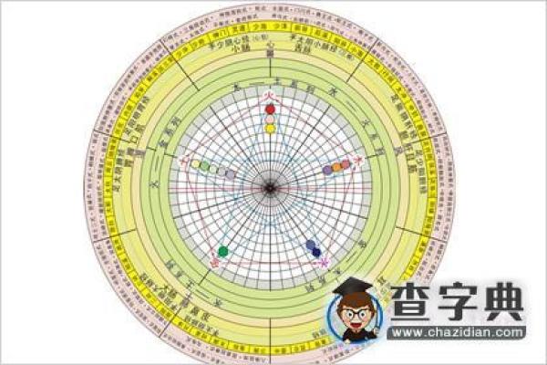 赵字五行属性解析与命理影响