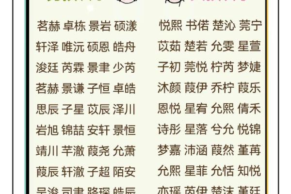 如何为宝宝起四个字名字 选择寓意深远的最佳方案