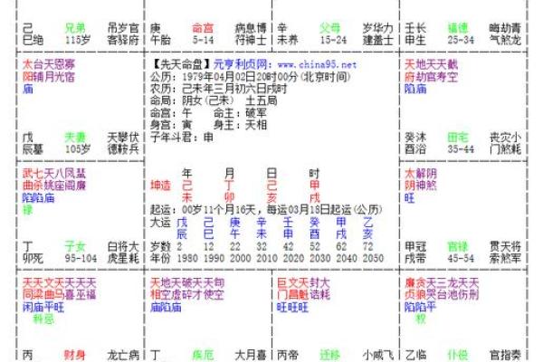 如何理解命禄在八字命理中的作用