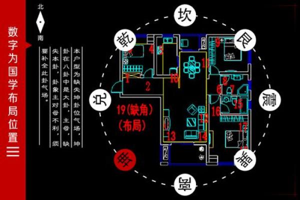 如何通过陕西家居风水调理师改善家中气场