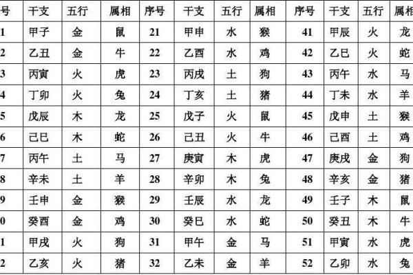 竣字的五行属性解析及其在命理中的意义