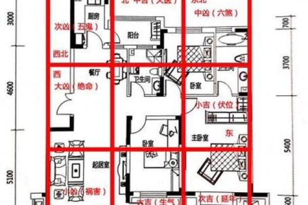 楼房风水与居住者健康的关系