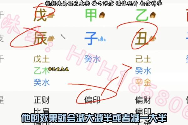 八字中偏印的含义与作用解析