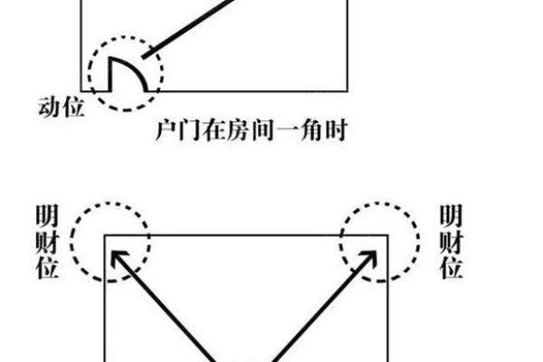 家居风水财位布局技巧，提升家中财运的关键秘诀