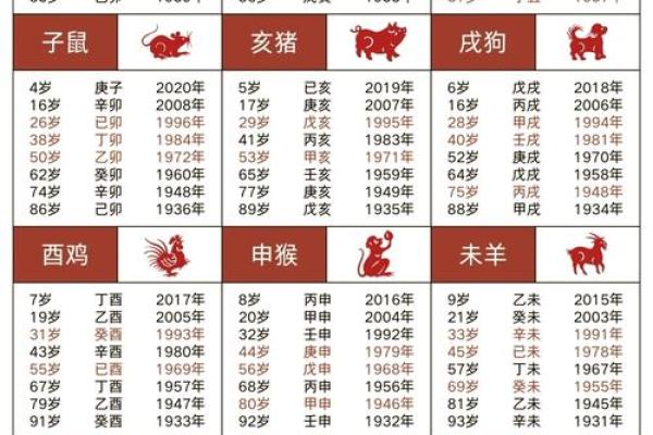 是什么生肖 如何推算你的属相年份