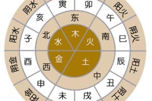 如何解读古代风水中的阴阳与五行