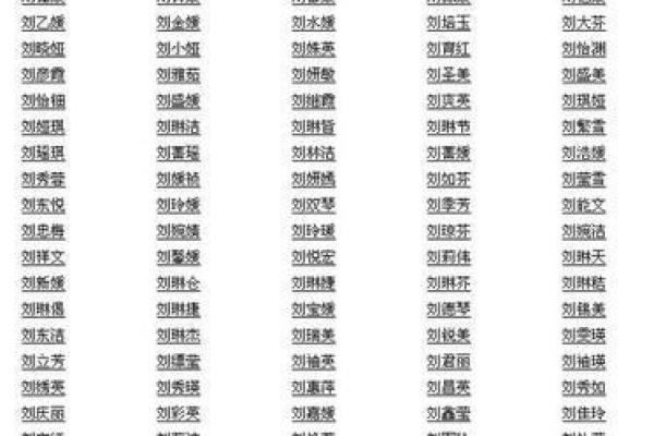 名字相配打分，让你知道名字组合的分数