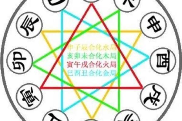 十二时辰与五行相生相克的奥秘解析