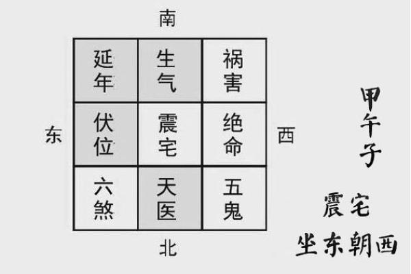 银川家居风水布局的关键要素与注意事项