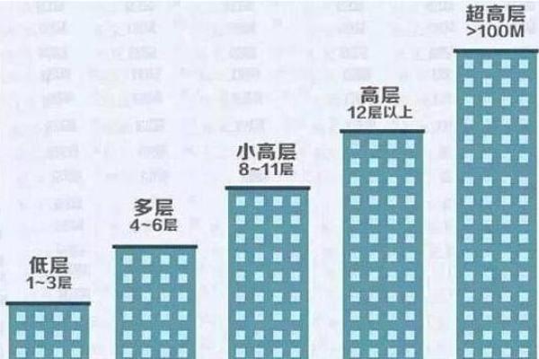 选择合适楼层提升居住运势的风水技巧