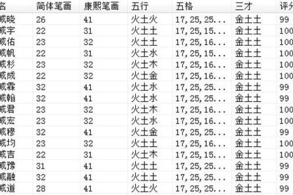 富贵荣华的男孩名字推荐