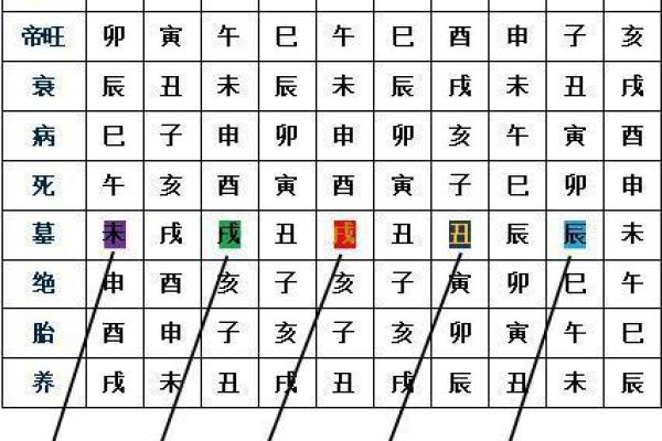 八字冠带的含义与应用解析